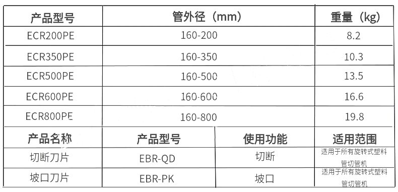 手動旋轉(zhuǎn)式塑料管切管機(jī)產(chǎn)品參數(shù)